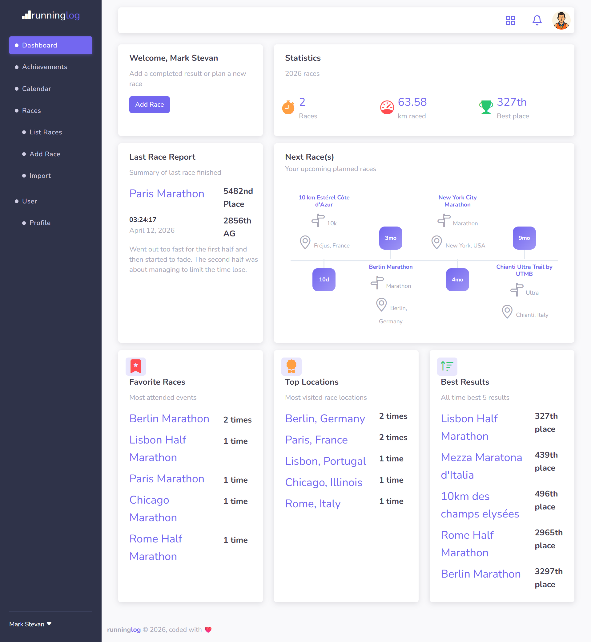 Dashboard App Screenshot