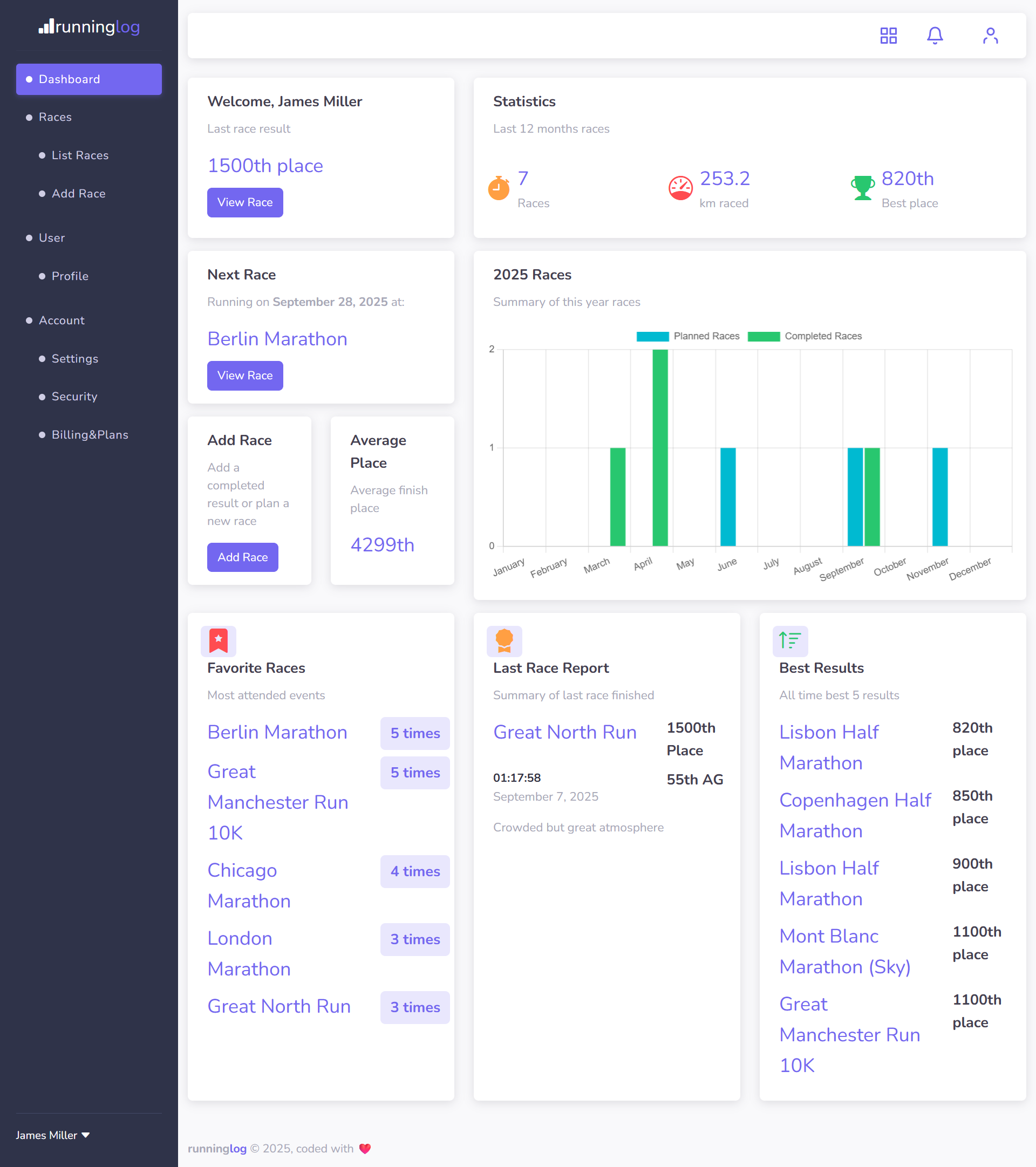 Dashboard App Screenshot
