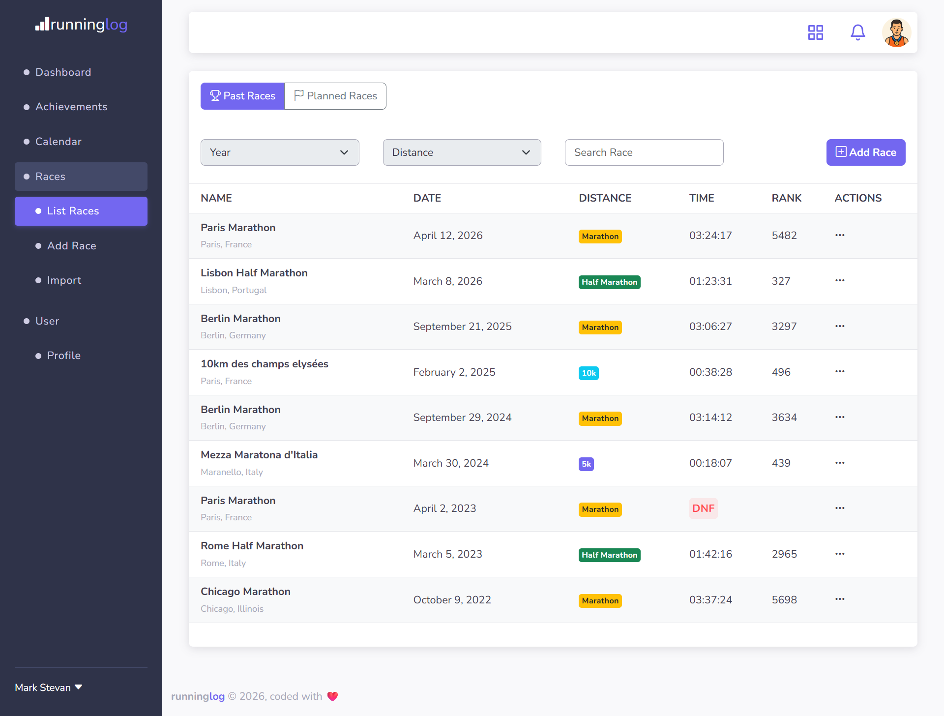 Dashboard App Screenshot